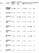 <b>环保则是现代家庭的基</b>